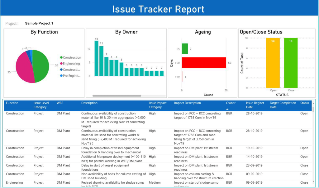 Featured image for project management information system